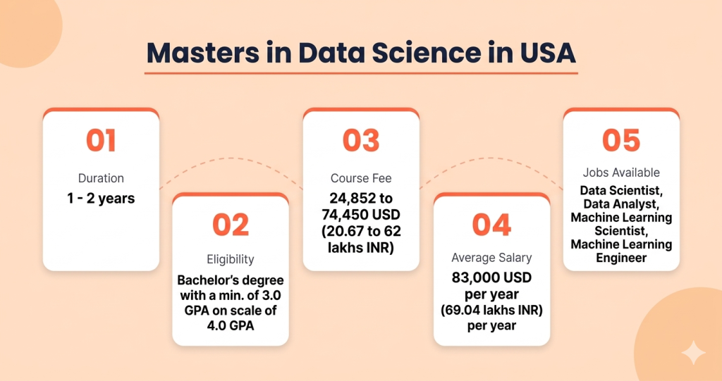 Best Online Data Science Masters Programs 19 USA v1 1 1 Best Online Data Science Masters Programs