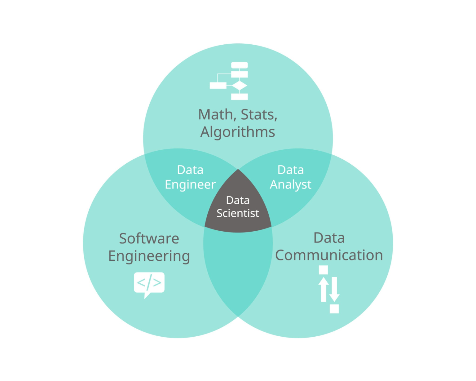 Data Engineering vs Data Science: Which Career to Choose in 2026?
