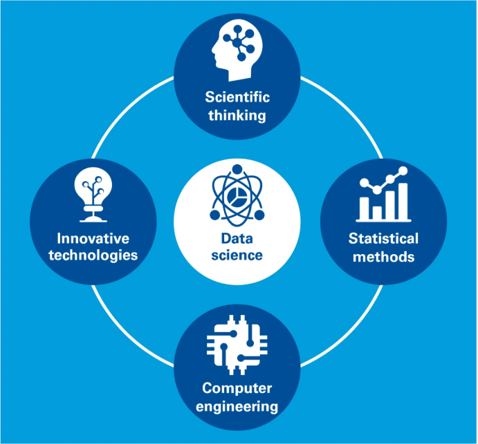 best online data science masters