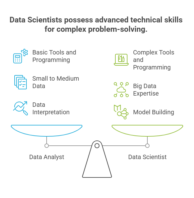Data Analyst vs Data Scientist Salary