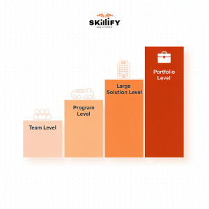 SAFe Methodology Guide: Principles, Values and Competencies