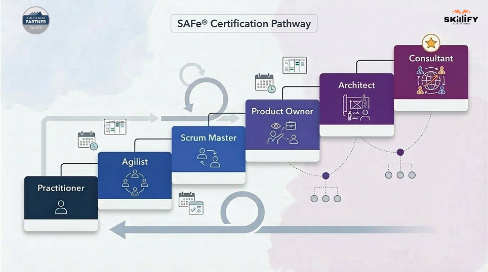 Untitled design 26 What is SAFe®  Certification? A Complete Guide for 2026