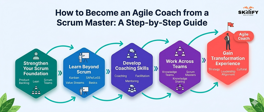 agile coach vs scrum master