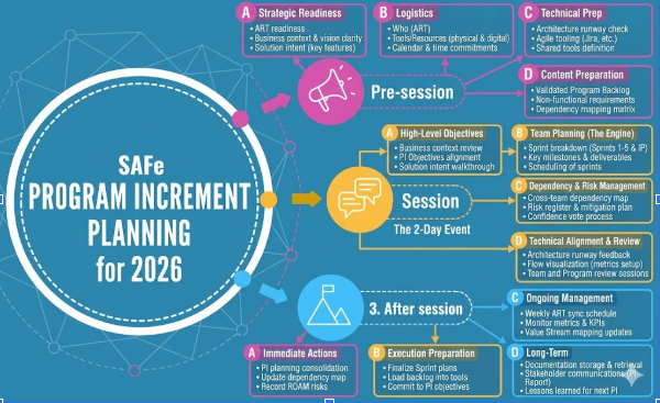 What Is SAFe Certification