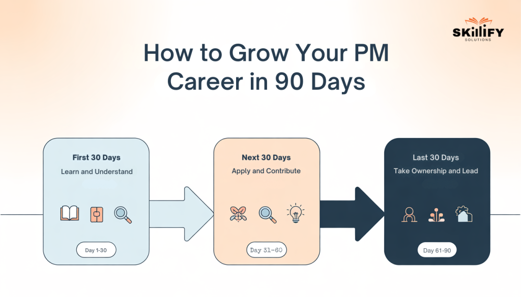 Project Manager Job Market