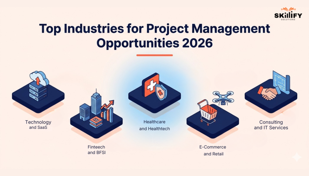 Technology and SaaS 3 Project Manager Jobs in 2026: Salary, Skills, and Hiring Trends