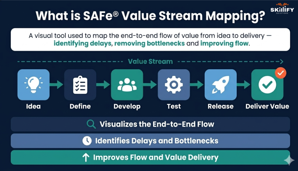 SAFe Value Stream Mapping: 2026 Guide to Process, Benefits, Tools, and Certification 31 Untitled design 2026 04 27T213809.369 SAFe Value Stream Mapping: 2026 Guide to Process, Benefits, Tools, and Certification