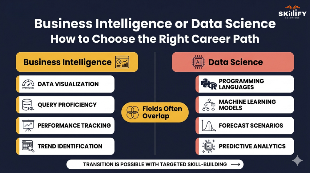 Business Intelligence vs Data Science