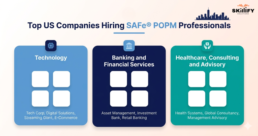  Is SAFe POPM Certification Worth It