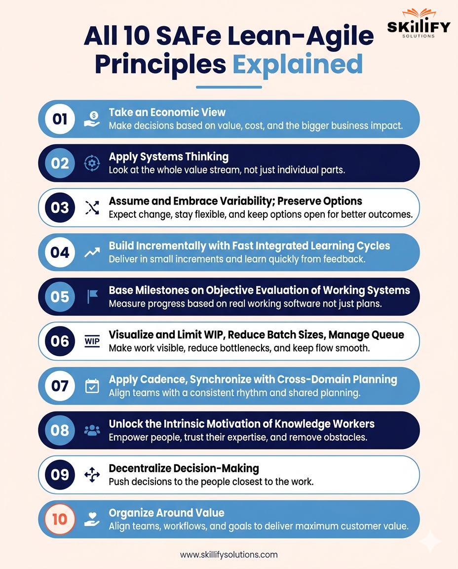 SAFe Lean Agile Principles: All 10 Explained with Exam Tips