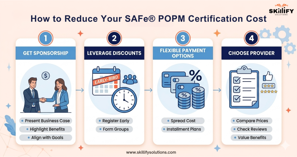 SAFe POPM Certification Cost