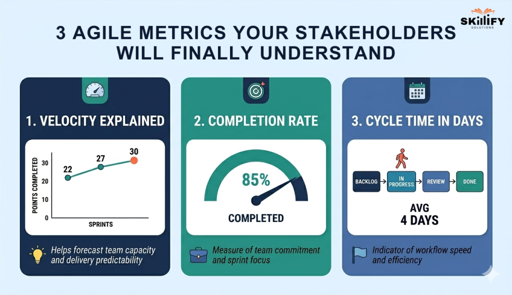 Agile metrics