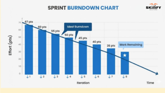 sprint burndown