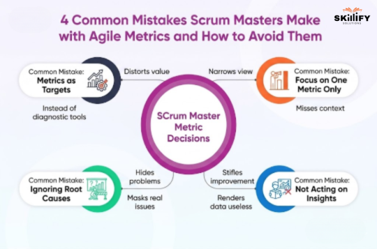 agile metrics for scrum master