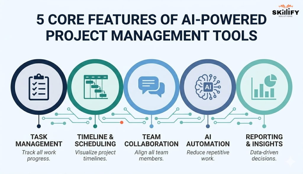 project management tools