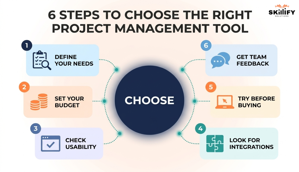best project management tools