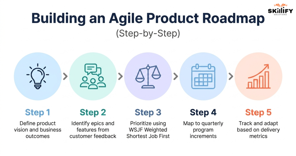 agile product management