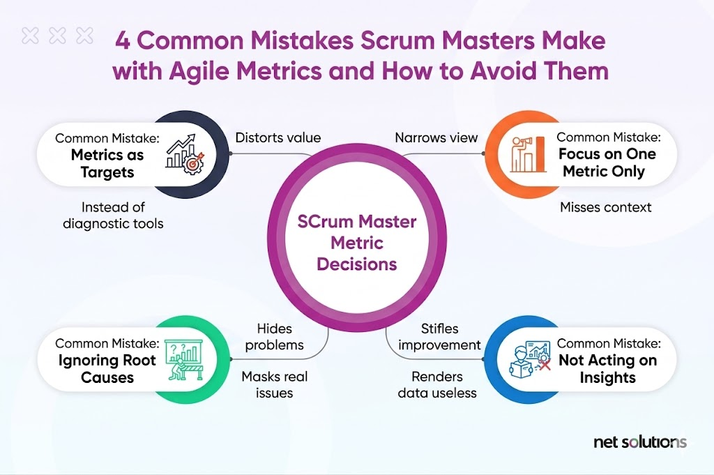 image 18 Agile Metrics for Scrum Master: Reporting to Non-Technical Stakeholders (2026)