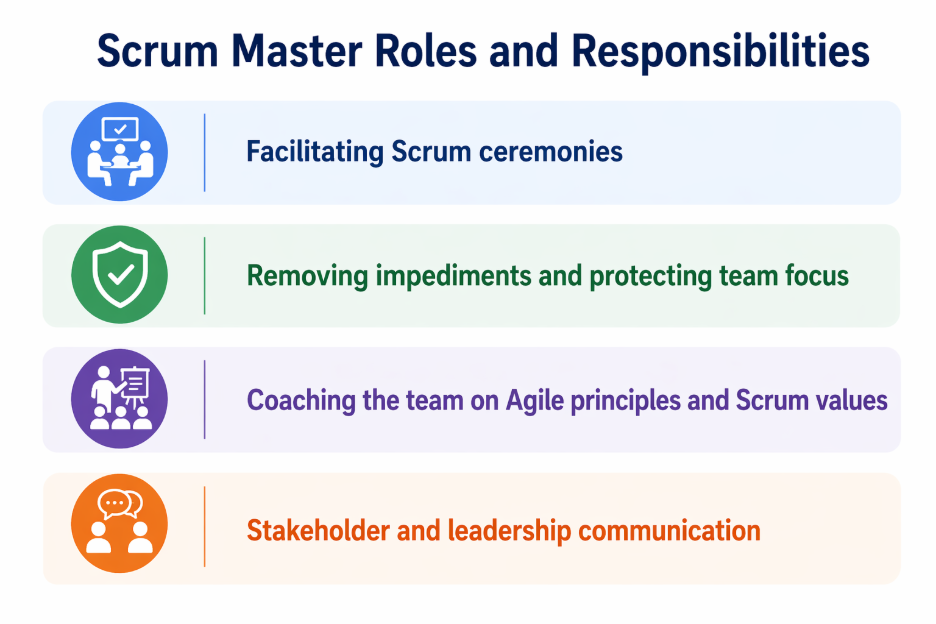 image 32 What is a Scrum Master? Roles, Responsibilities, Skills, and Career Guide (2026)
