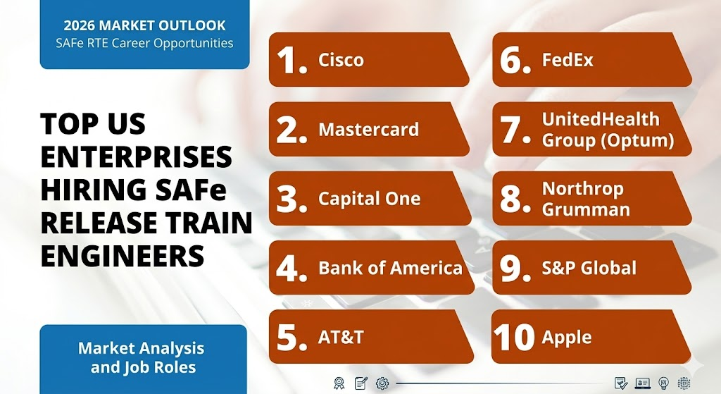 image 8 SAFe® RTE Certification 2026: Cost, Exam, Salary, and ROI Guide