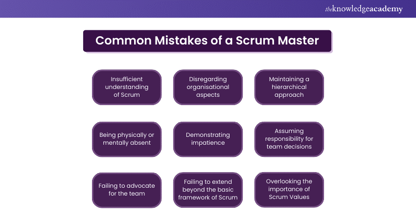 image Scrum Master Jobs in 2026: Skills, Salary & How to Get Hired
