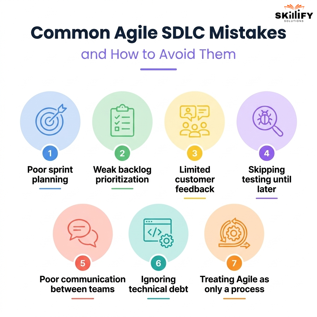Agile Software Development Life Cycle: 6 Phases, Key Activities, and Tools for Each 9 agile software development life cycle