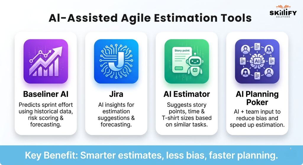 agile estimation techniques