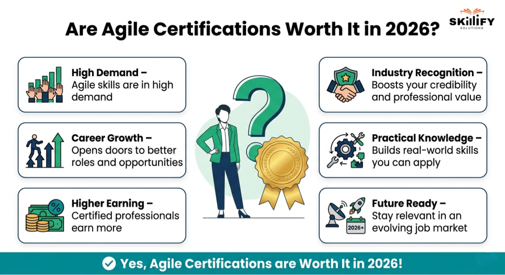 Top Agile Certifications in 2026: Which One Should You Choose for Your US Career? 22 Al Assisted Agile Estimation Tools 2 Top Agile Certifications in 2026: Which One Should You Choose for Your US Career?