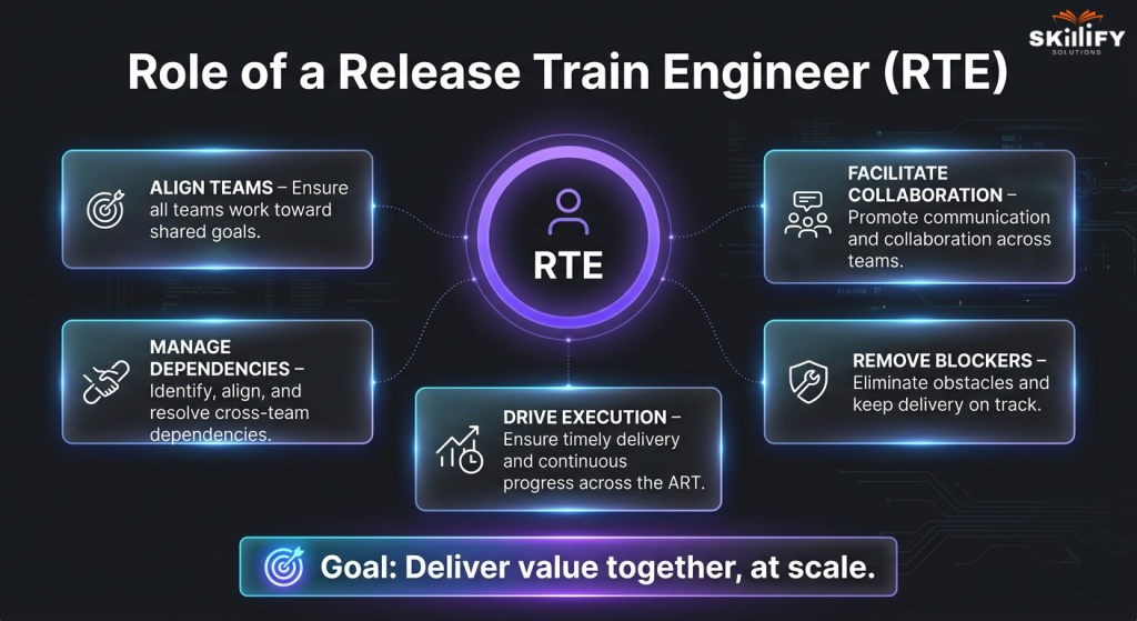 Release Train Engineer Salary in 2026: What US RTEs Earn by State, Experience, and Certification 20 Release Train Engineer