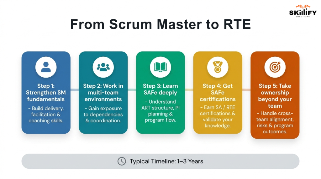 release train engineer vs scrum master