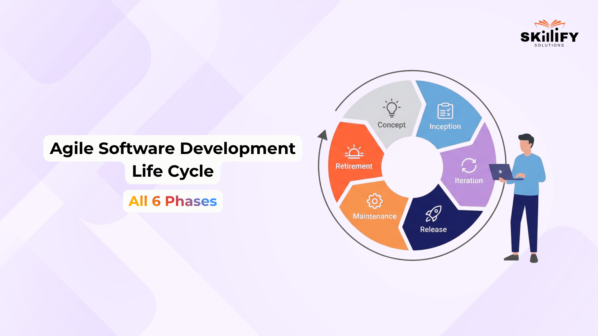 Agile Software Development Life Cycle: 6 Phases, Key Activities, and Tools for Each
