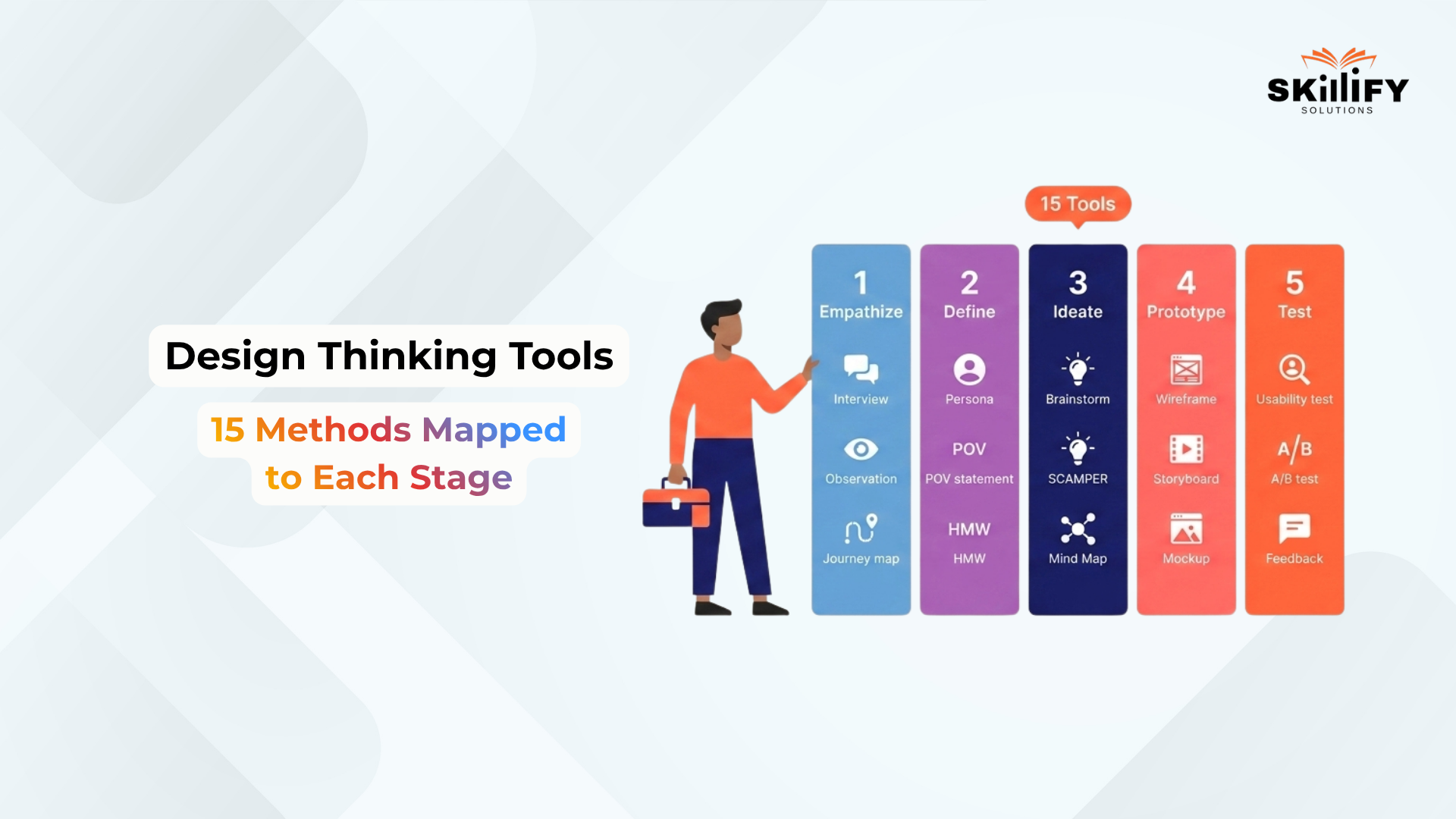 Design Thinking Tools: 15 Essential Methods Mapped to Each Stage of the Process