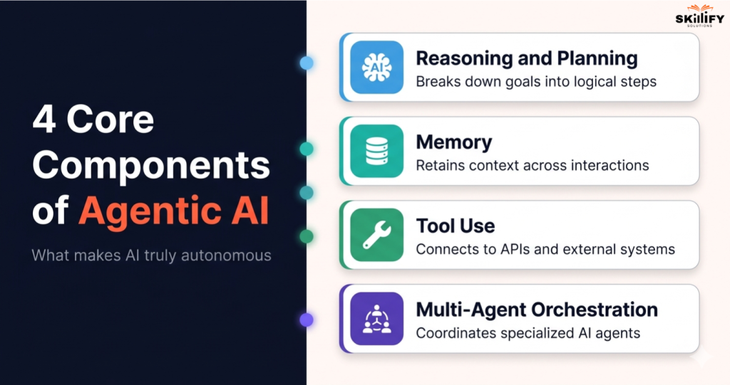 What is Agentic AI: A Complete Guide to How It Works in 2026 1 what is agentic AI