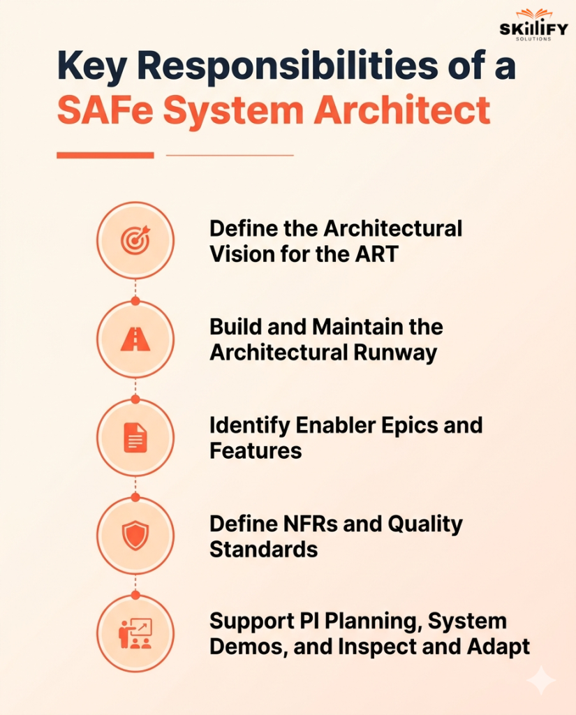 SAFe System Architect Role: What They Do, What They Own, and How to Become One 5 SAFe system architect role