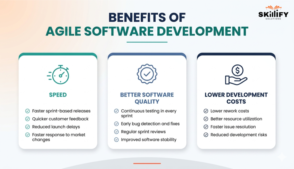 What is Agile Software Development? A Beginner-Friendly Guide for 2026 23 agile software development