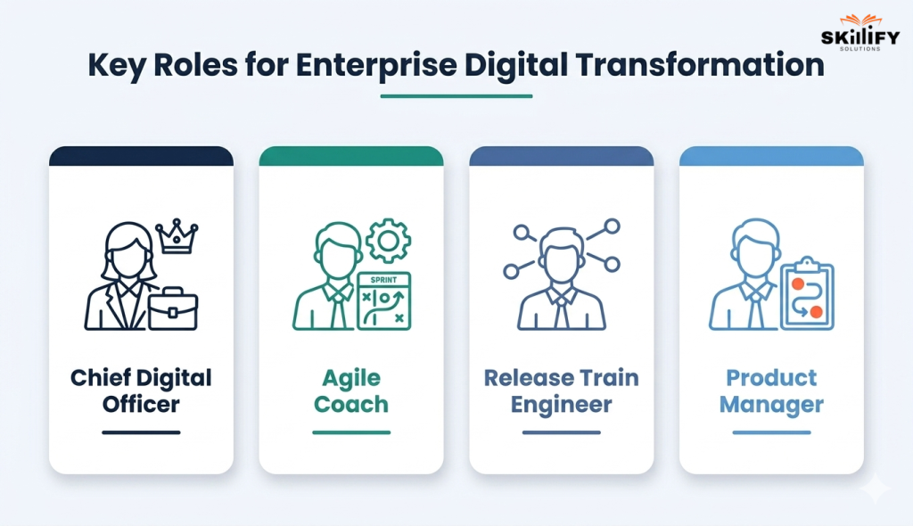 Enterprise Digital Transformation in 2026: Strategy, Roadmap, and SAFe® Guide 29 enterprise digital transformation