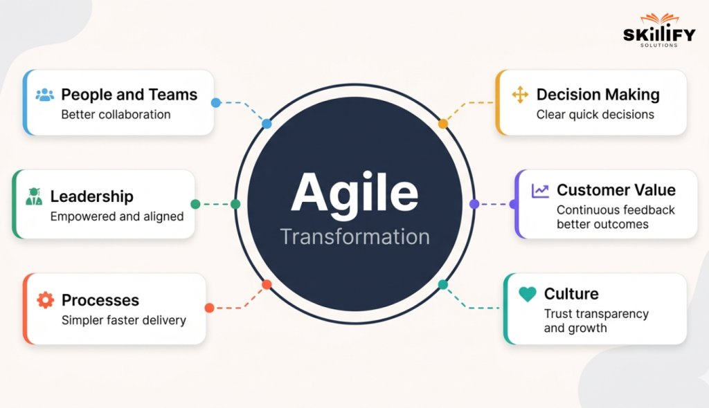 Agile Transformation: Why 47% of Organizations Fail and How to Succeed 11 ewrf 1 Agile Transformation: Why 47% of Organizations Fail and How to Succeed
