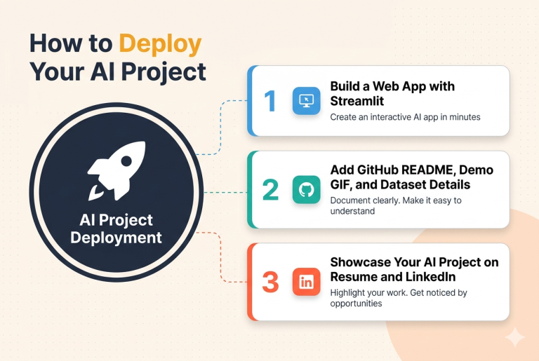 25 Best AI Project Ideas for Students with Source Code (2026 Guide)