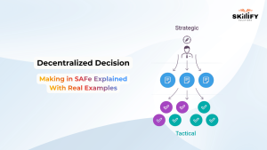 Decentralized Decision-Making in SAFe