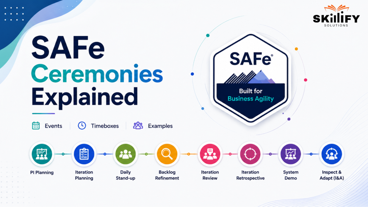 SAFe Agile Ceremonies: Every Event, Timebox, Purpose, and Example Explained 8 SAFe Agile Ceremonies: Every Event, Timebox, Purpose, and Example Explained