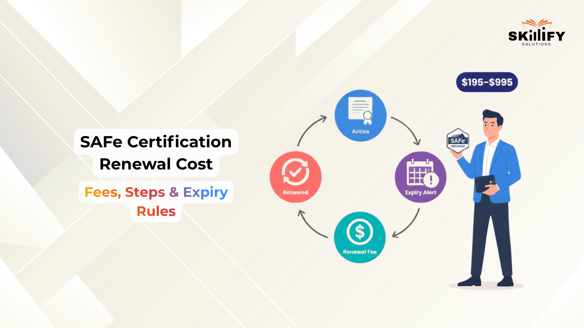 SAFe certification renewal cost