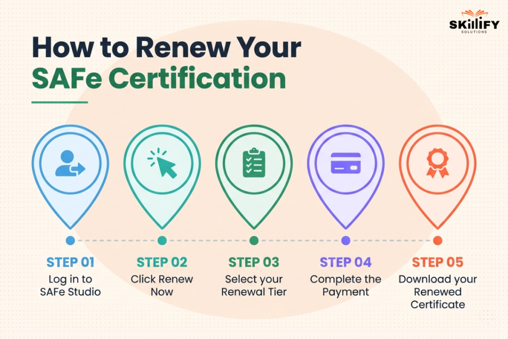 SAFe Certification Renewal Cost: Renewal Fees, Steps, and Expiry Details 2 Untitled 1200 x 800 px 4 SAFe Certification Renewal Cost: Renewal Fees, Steps, and Expiry Details