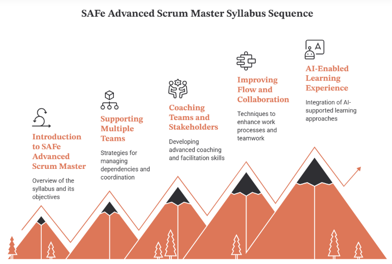 SAFe Advanced Scrum Master Certification: Eligibility, Syllabus, and Career Value in 2026 2 SAFe Advanced Scrum Master Certification