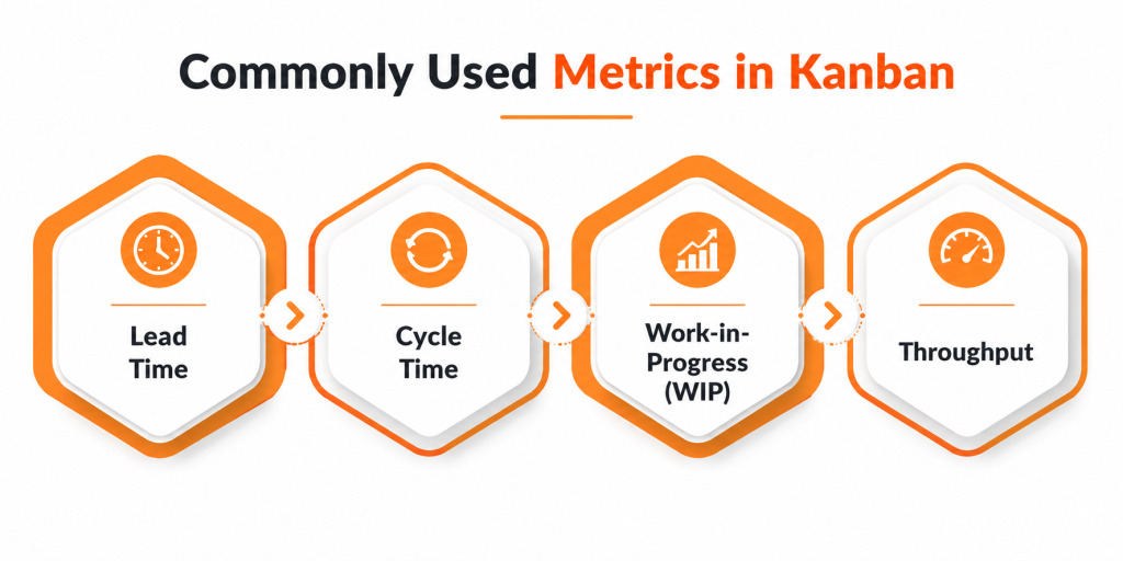 Kanban vs Scrum