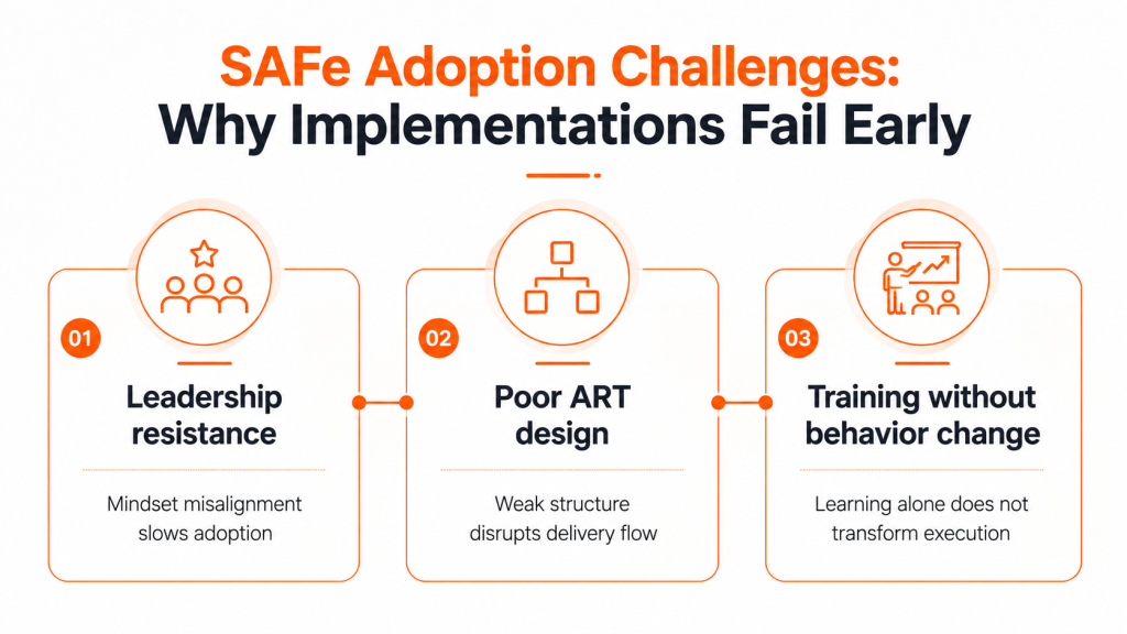 SAFe Adoption Challenges