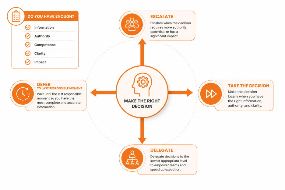 Decentralized Decision-Making in SAFe®: Why Most Organizations Get It Wrong 2 Decentralized Decision-Making in SAFe