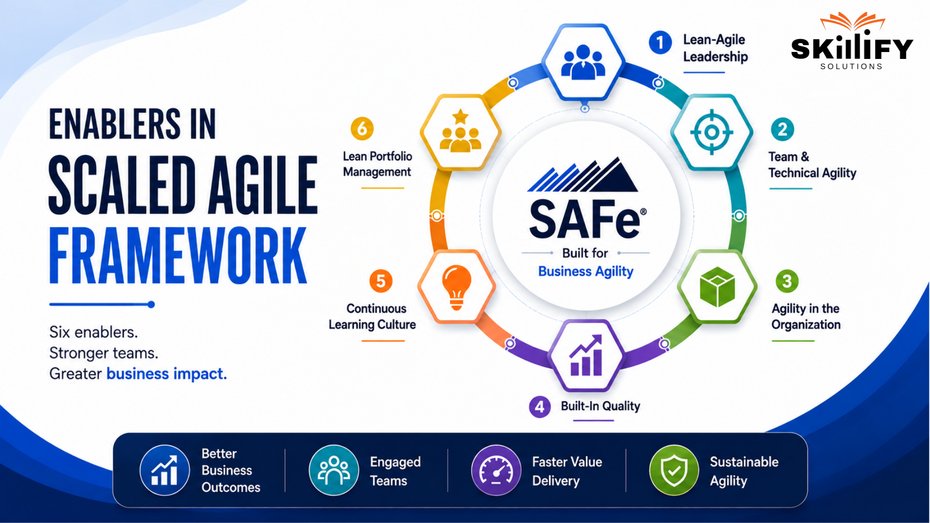 Enablers in the Scaled Agile Framework: Types, Examples, Enabler Stories and Best Practices 4 Enablers in the Scaled Agile Framework: Types, Examples, Enabler Stories and Best Practices