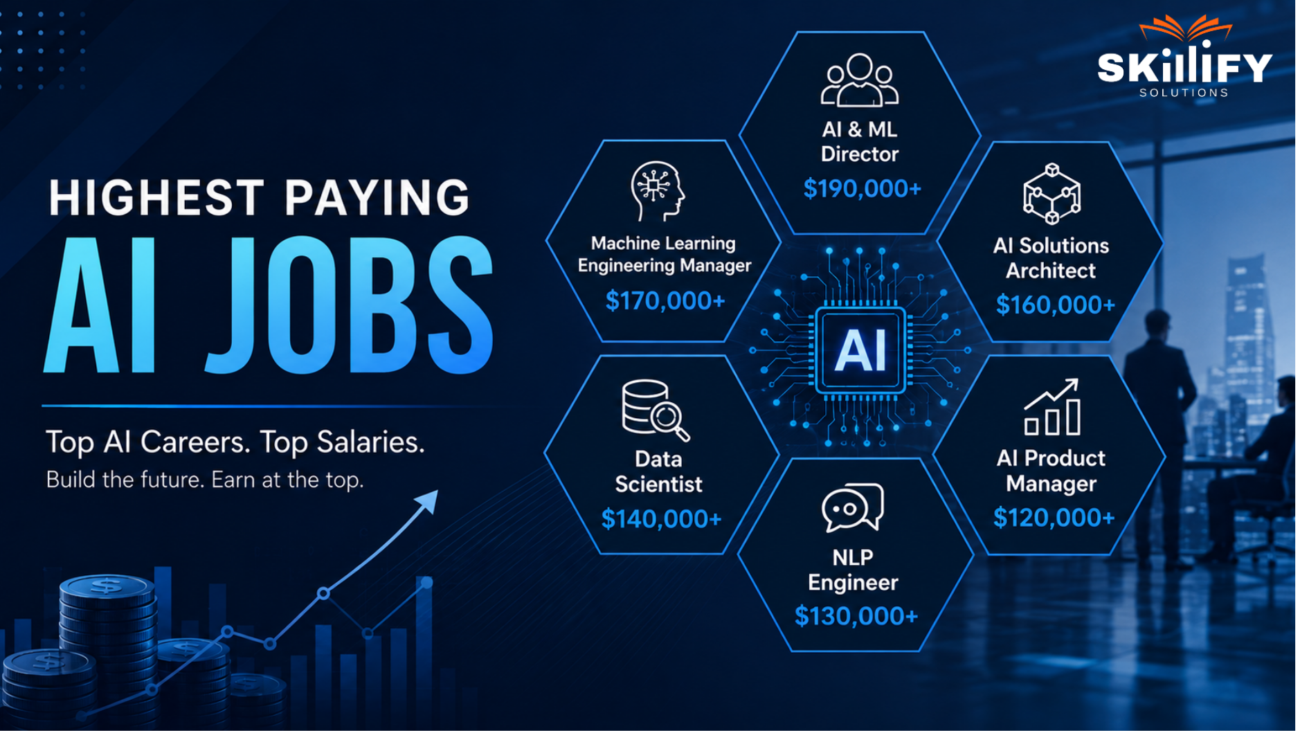 30 Highest Paying AI Jobs in 2026 (Salary, Skills and Career Path)