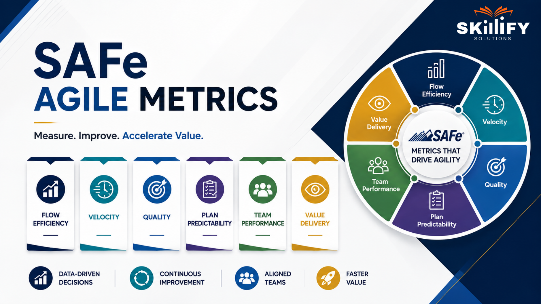 SAFe Agile Metrics: The 6 Flow Metrics That Measure ART Performance 1 SAFe Agile Metrics: The 6 Flow Metrics That Measure ART Performance