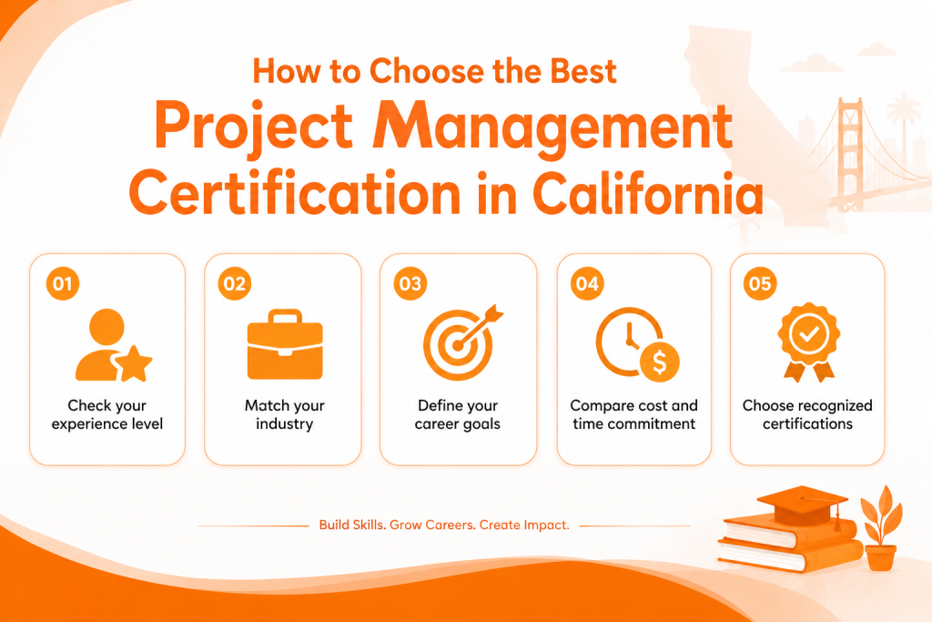 image 2 Best Project Management Certifications in California in 2026